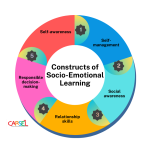 Socio-Emotional Learning & Its Significance